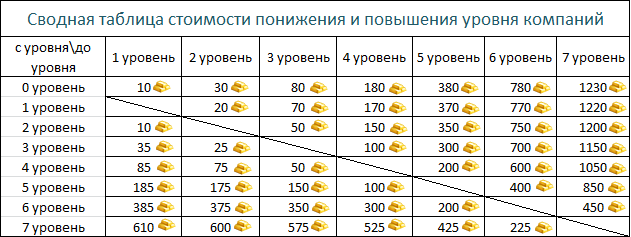 Upgrade cost (Russian).png
