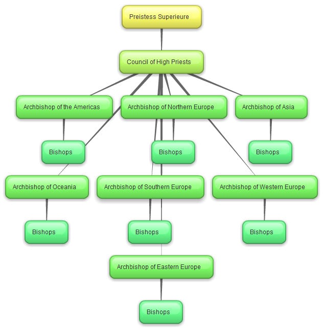 Hierarchy of Sheepism.jpg