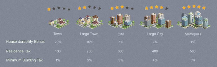City bonuses and taxes.png