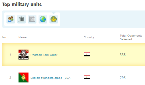 Egypt top units nov2011.png
