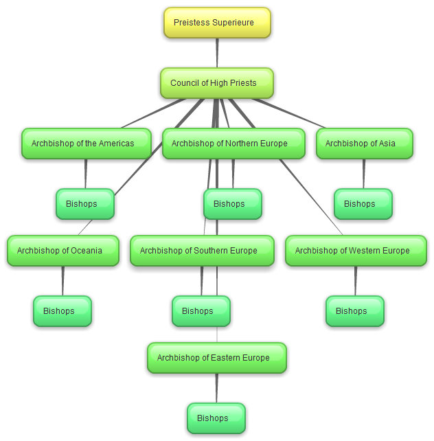 Hierarchy of Sheepism.jpg