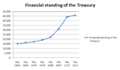 Financial standing chart - Age of R.png
